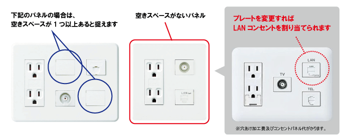 LAN工事の際のマルチメディアコンセント変更の場合