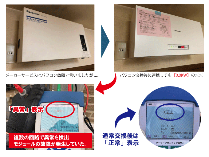 パワーコンディショナ トラブル事例